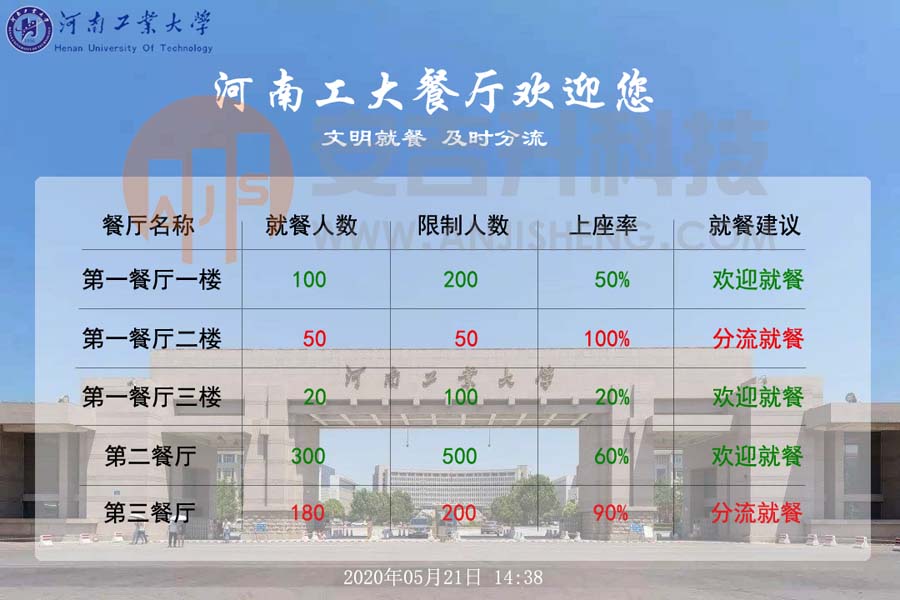 安吉升食堂餐廳客流統計系統及相關方案(圖1) 安吉升食堂餐廳客流統計系統及相關方案(圖1)